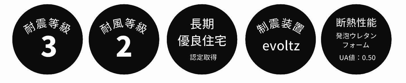 vacances シリーズの標準性能